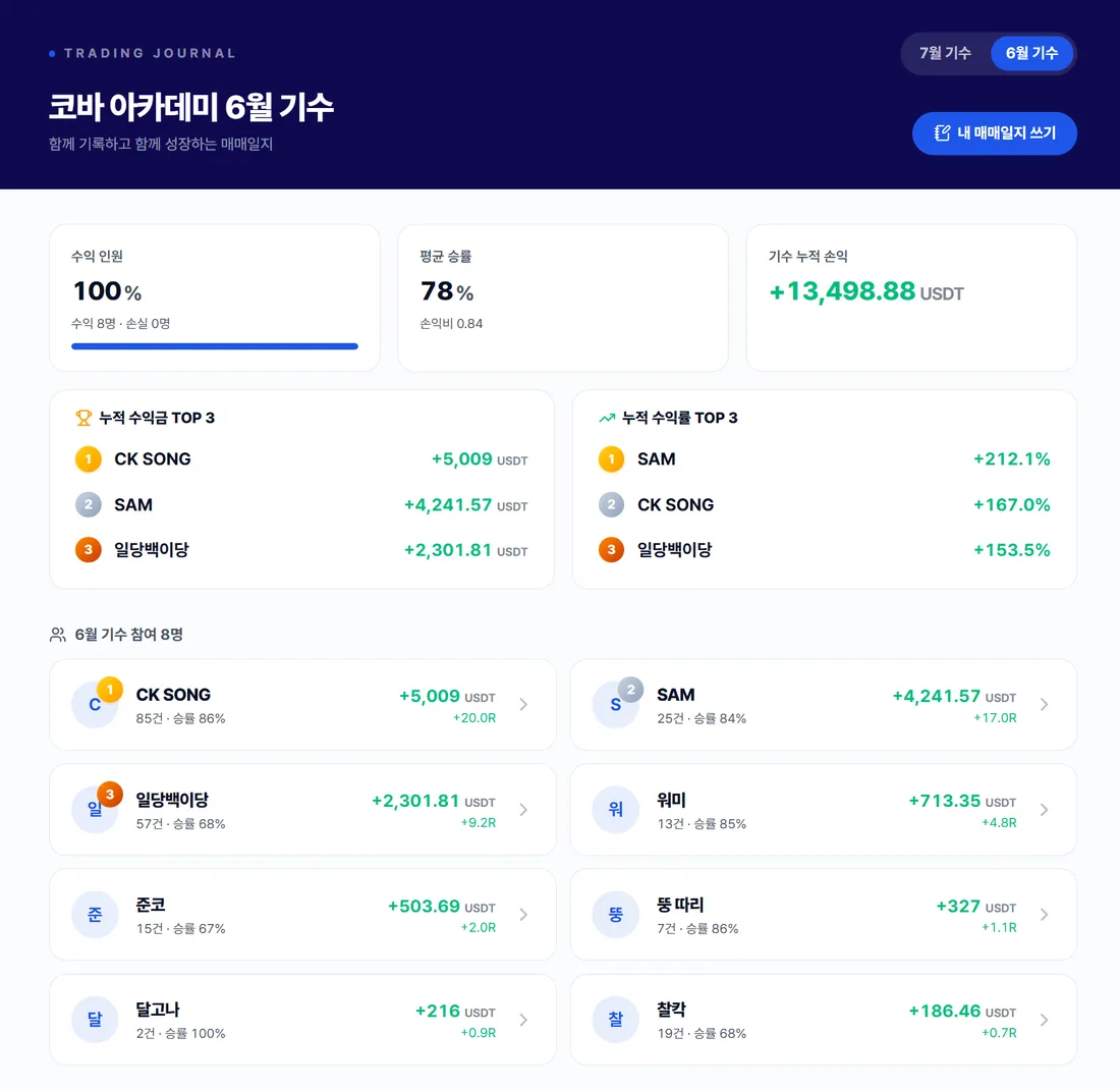 6월 기수 매매일지 · 8명 전원 기록