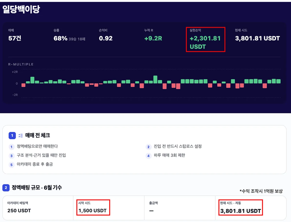 6월 기수 · 일당백이당 매매일지