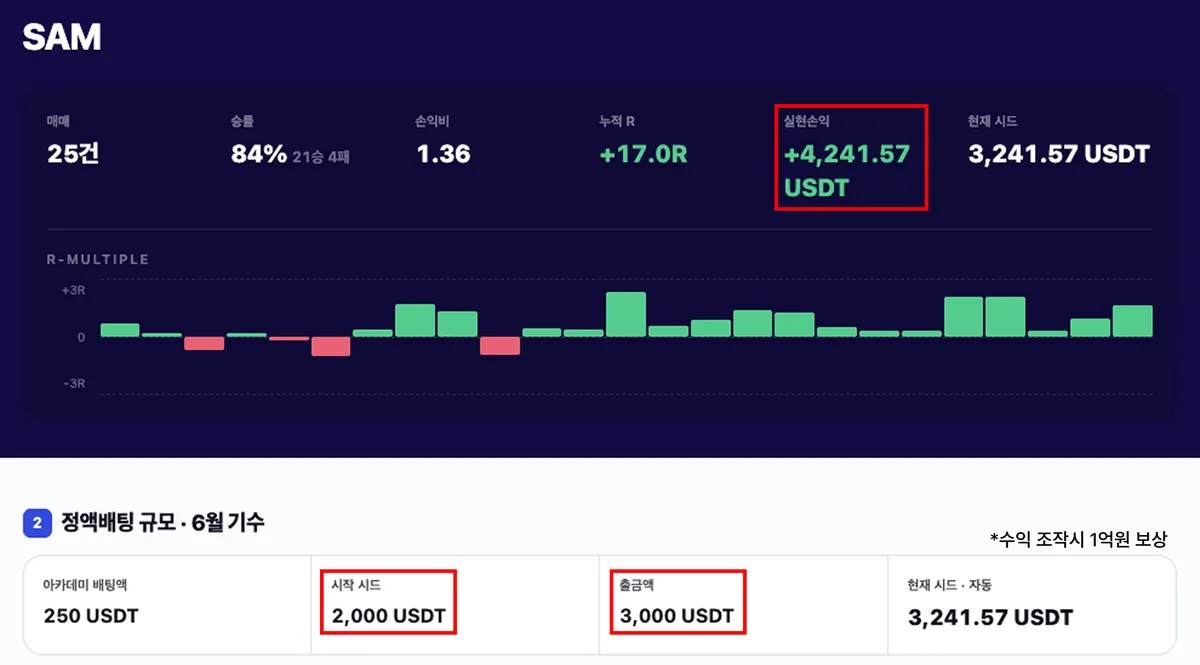 6월 기수 · SAM 매매일지